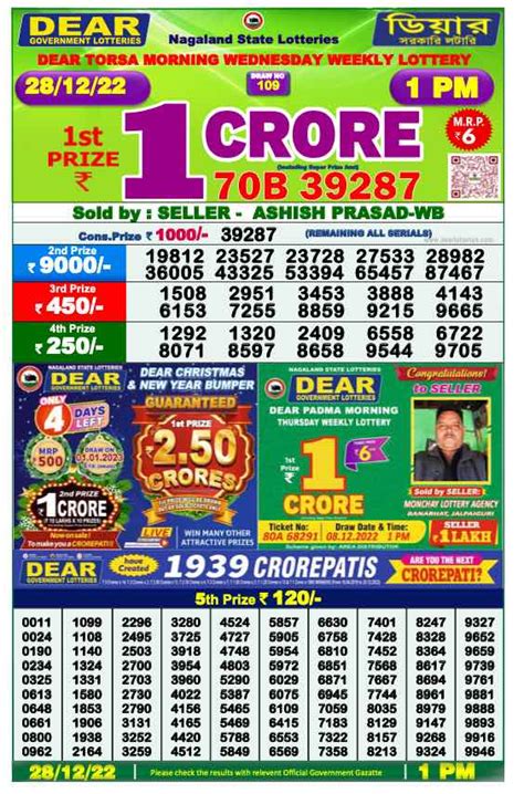 28 tarikh ke lottery fax|Nagaland Lottery Sambad 28 Tarik 1 PM 6 PM and 8 PM Result.